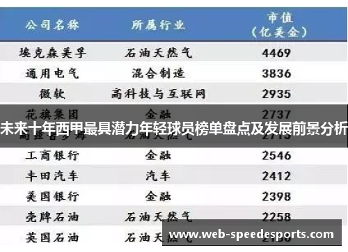 未来十年西甲最具潜力年轻球员榜单盘点及发展前景分析