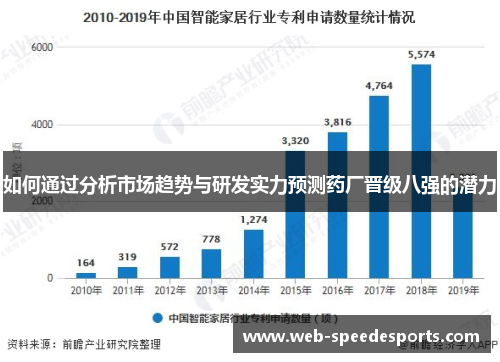 如何通过分析市场趋势与研发实力预测药厂晋级八强的潜力