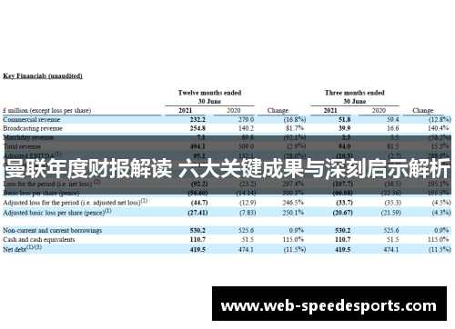 曼联年度财报解读 六大关键成果与深刻启示解析
