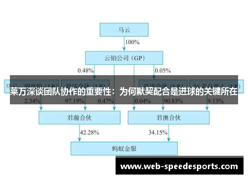 莱万深谈团队协作的重要性:为何默契配合是进球的关键所在