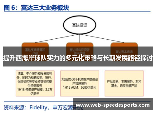 提升西海岸球队实力的多元化策略与长期发展路径探讨
