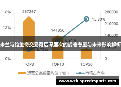 米兰与约维奇交易背后深层次的战略考量与未来影响解析