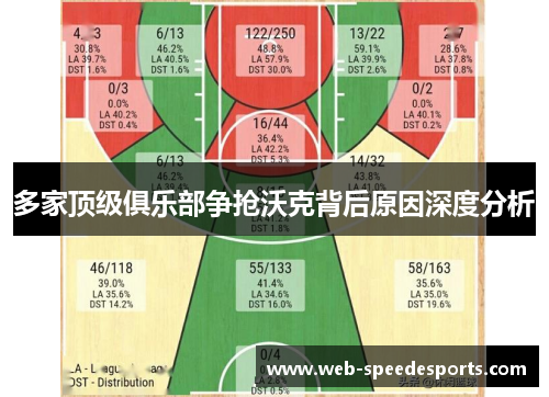多家顶级俱乐部争抢沃克背后原因深度分析