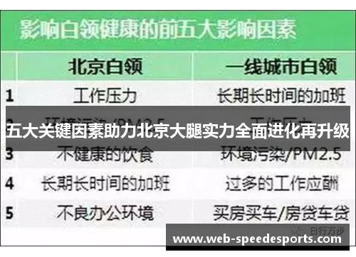 五大关键因素助力北京大腿实力全面进化再升级