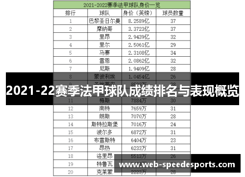 2021-22赛季法甲球队成绩排名与表现概览