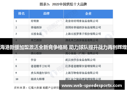 海港新援加盟激活全新竞争格局 助力球队提升战力再创辉煌