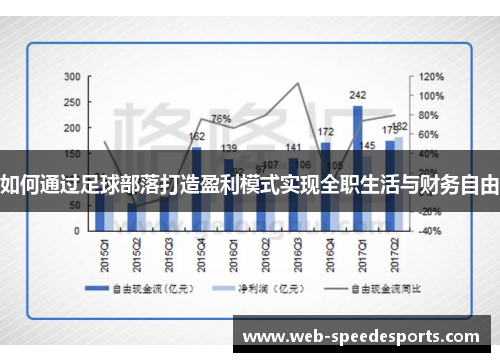 如何通过足球部落打造盈利模式实现全职生活与财务自由