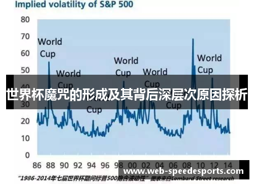 世界杯魔咒的形成及其背后深层次原因探析