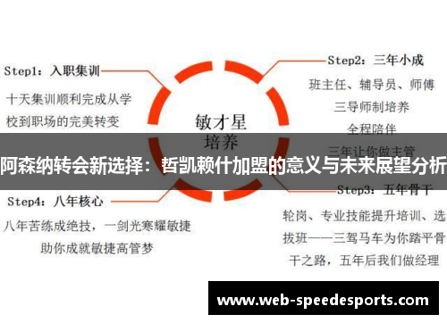 阿森纳转会新选择：哲凯赖什加盟的意义与未来展望分析