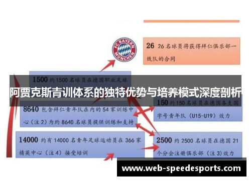 阿贾克斯青训体系的独特优势与培养模式深度剖析