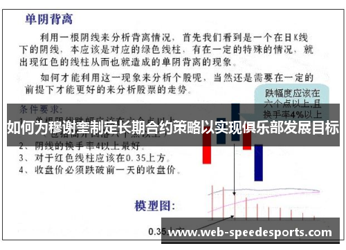 如何为穆谢奎制定长期合约策略以实现俱乐部发展目标