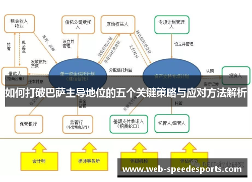 如何打破巴萨主导地位的五个关键策略与应对方法解析 如何打破巴萨主导地位的五个关键策略与应对方法解析